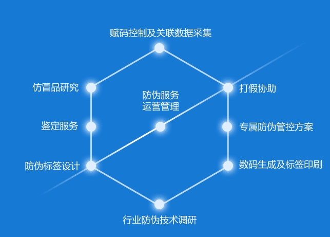 一品一码产品质量追溯 一品一码产品质量追溯