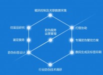 一品一码产品质量追溯