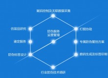 一品一码产品质量追溯